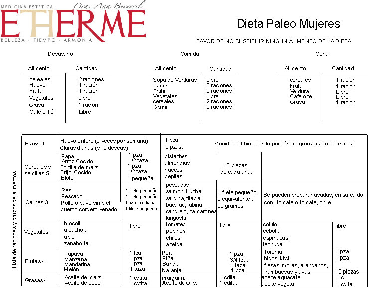 dieta paleo para mujeres