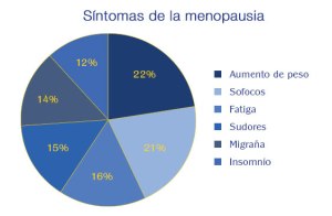 xsintomas-de-la-menopausia.jpg.pagespeed.ic.gATzlUvUW2